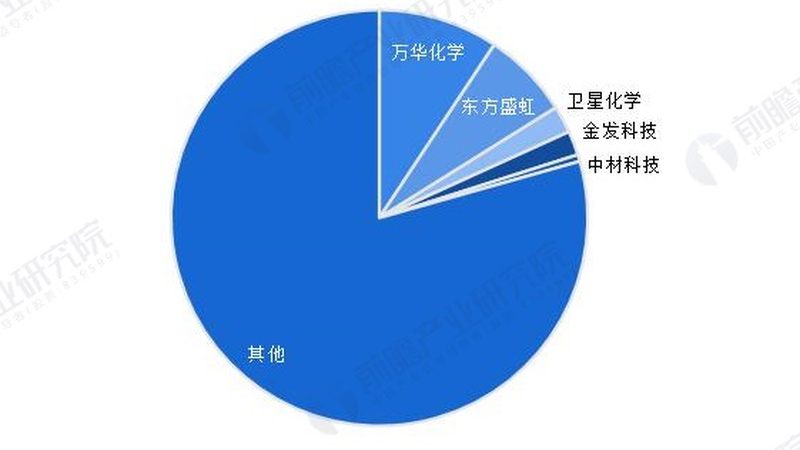 有机溶剂报价单样品申请步骤